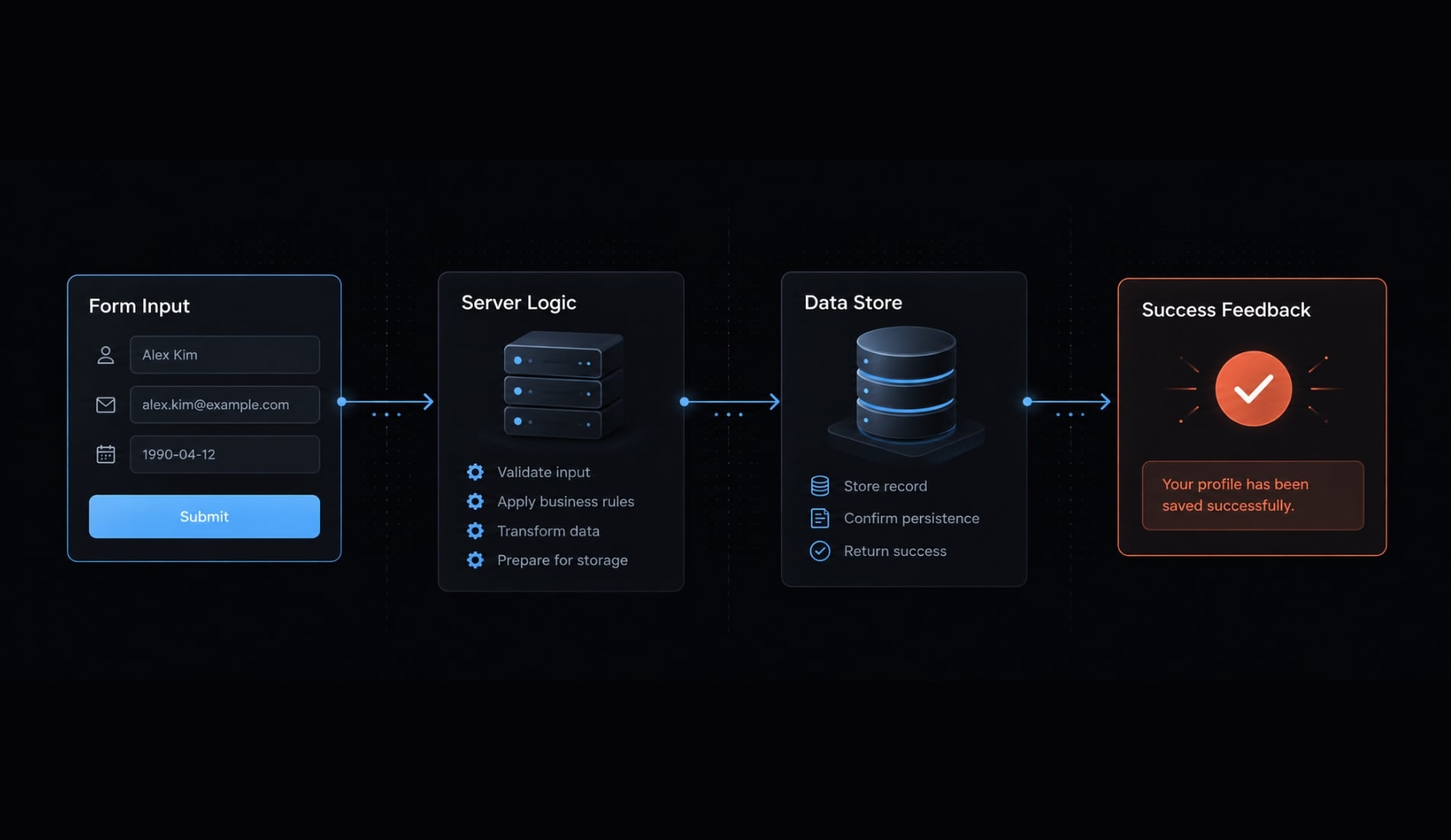 Mastering the vibe coding workflow: A practical delivery guide