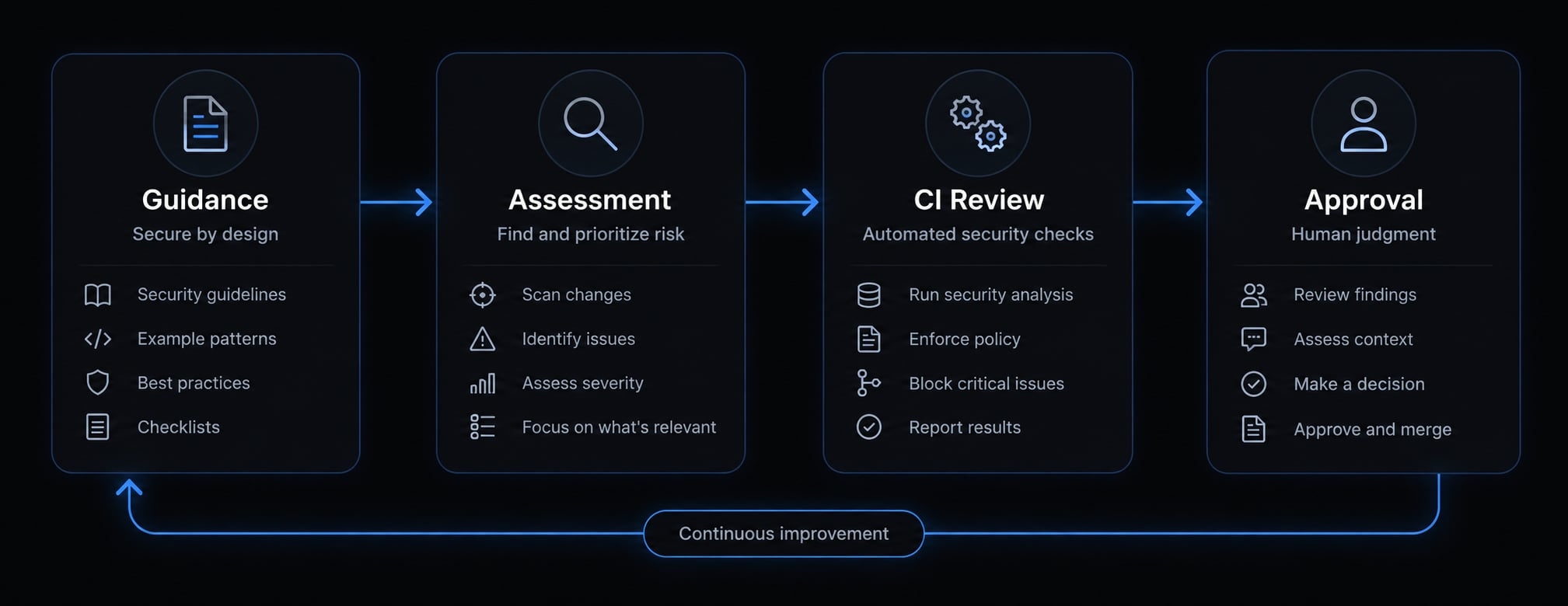 Claude Code plugin security: A guide to safe AI development