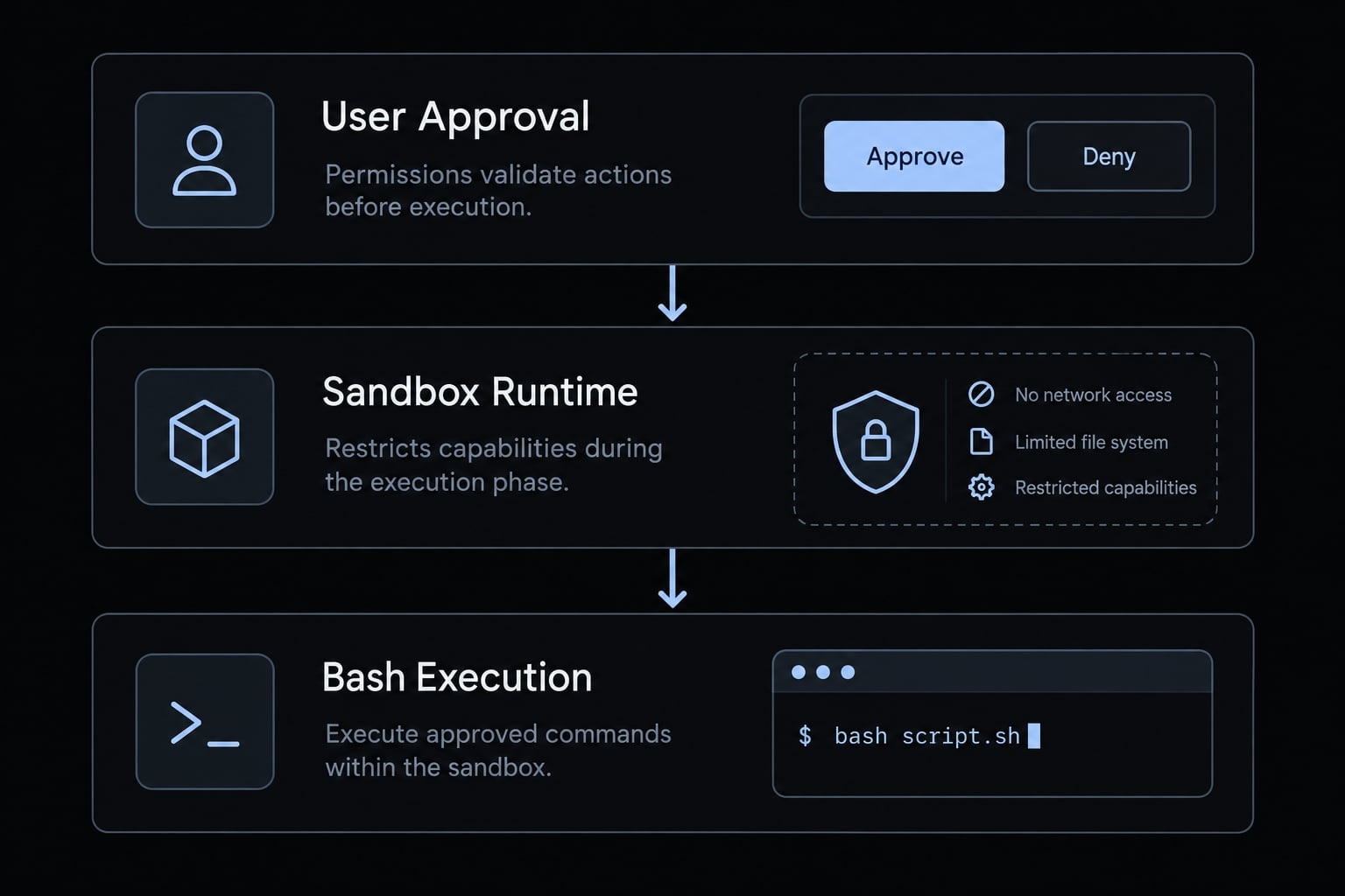 Claude Code sandbox: A guide to secure AI command execution
