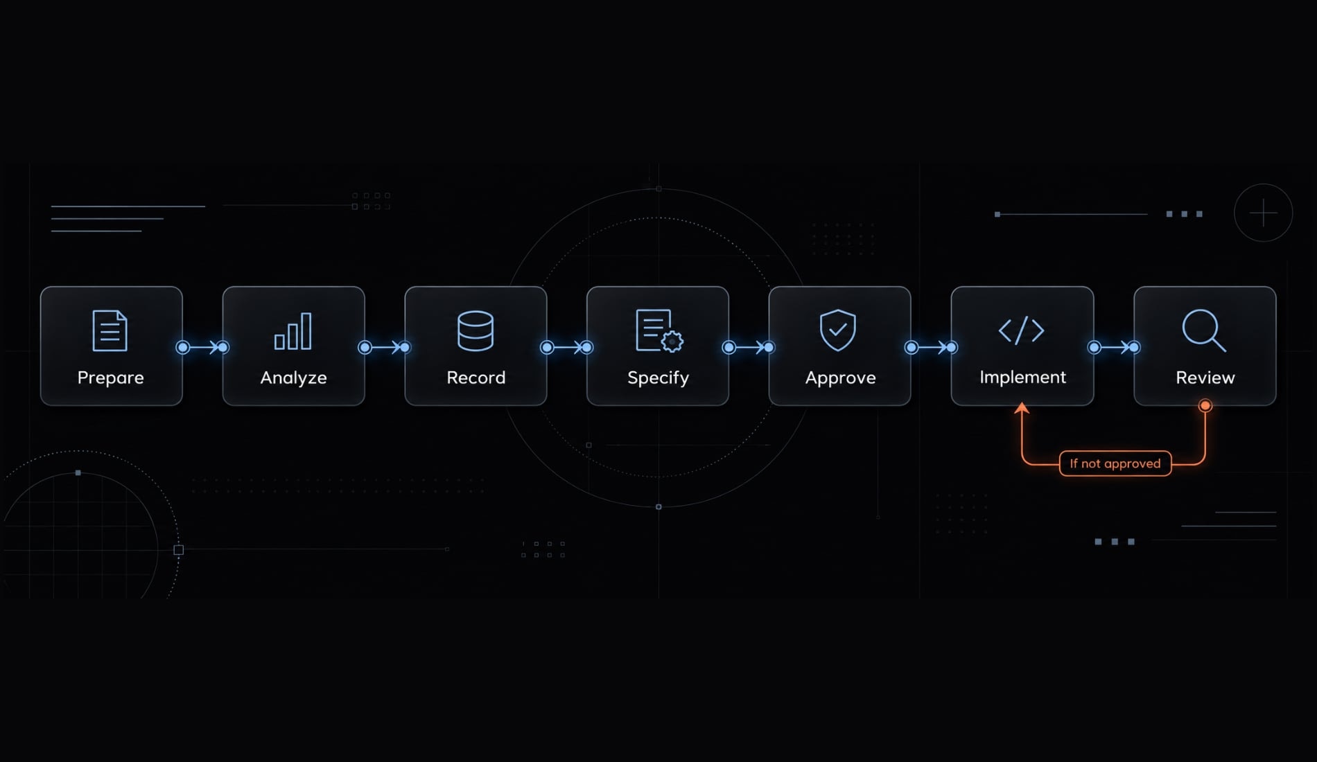Claude Code SwiftUI guide: A workflow for production apps