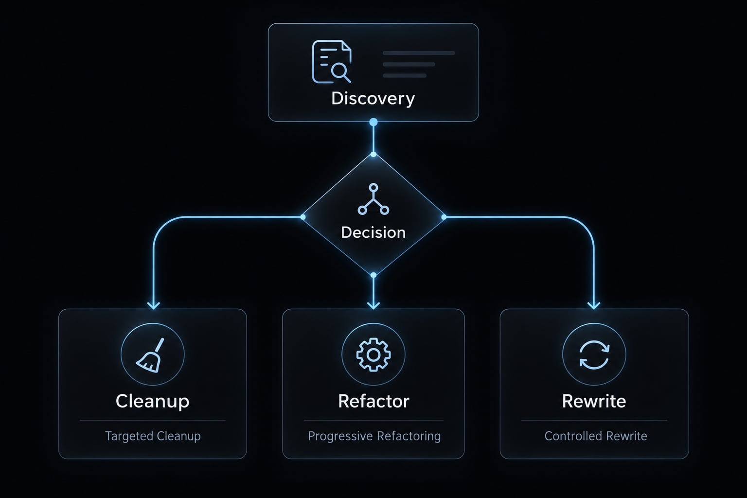 Vibe coding cleanup: Turn AI prototypes into reliable software