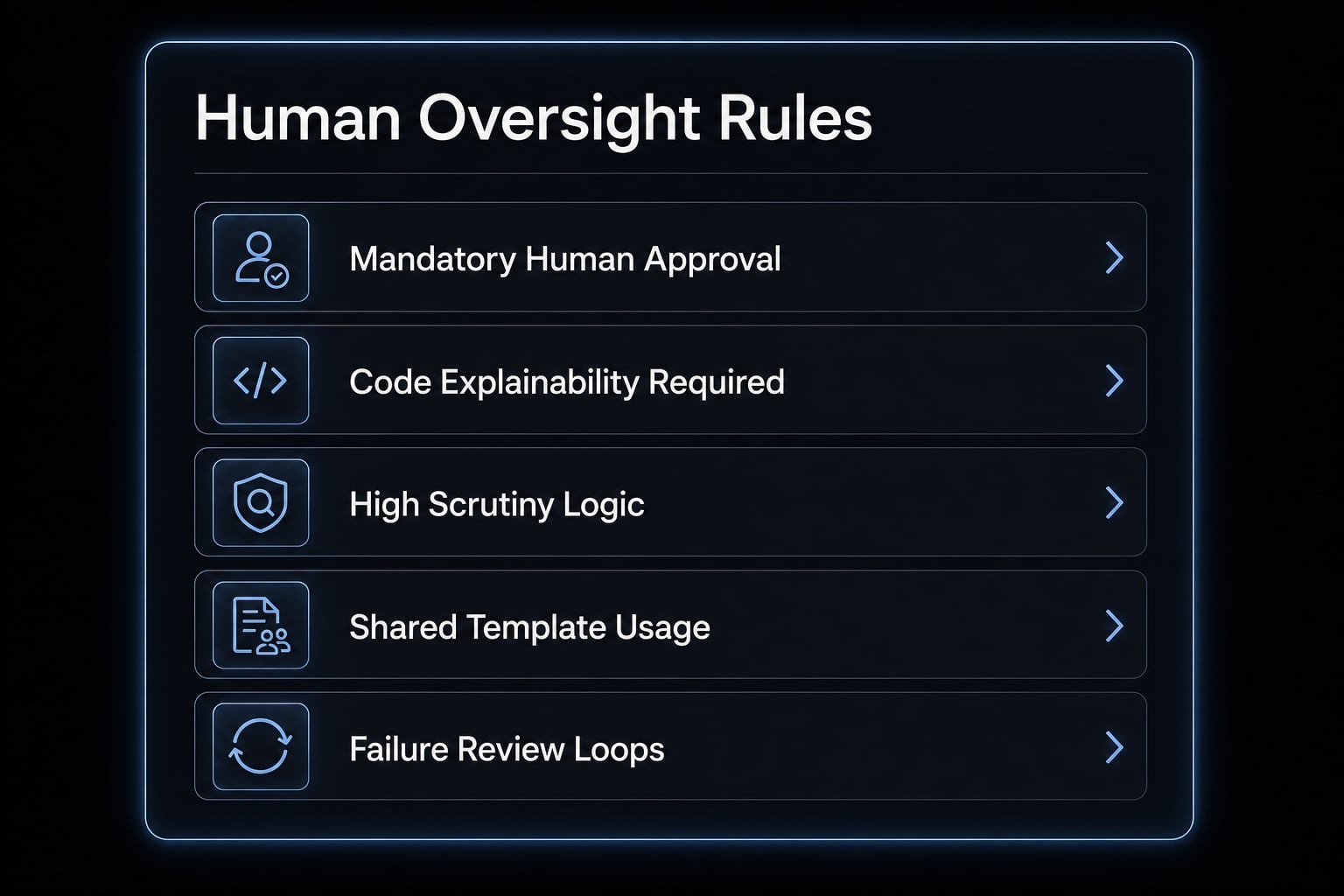 Human in the loop AI coding: Optimize speed and quality