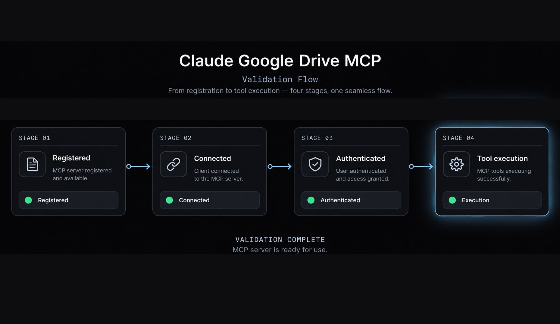 Claude Code Google Drive MCP: Ultimate setup & Auth guide