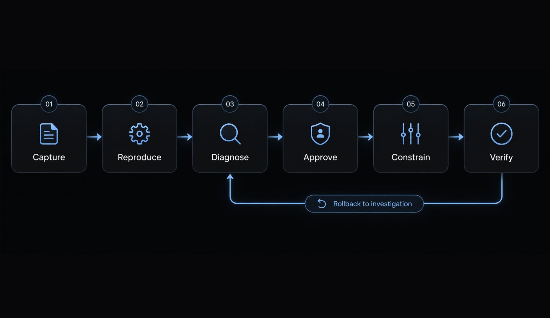 Vibe coding error tracking: Fix AI-generated bugs efficiently