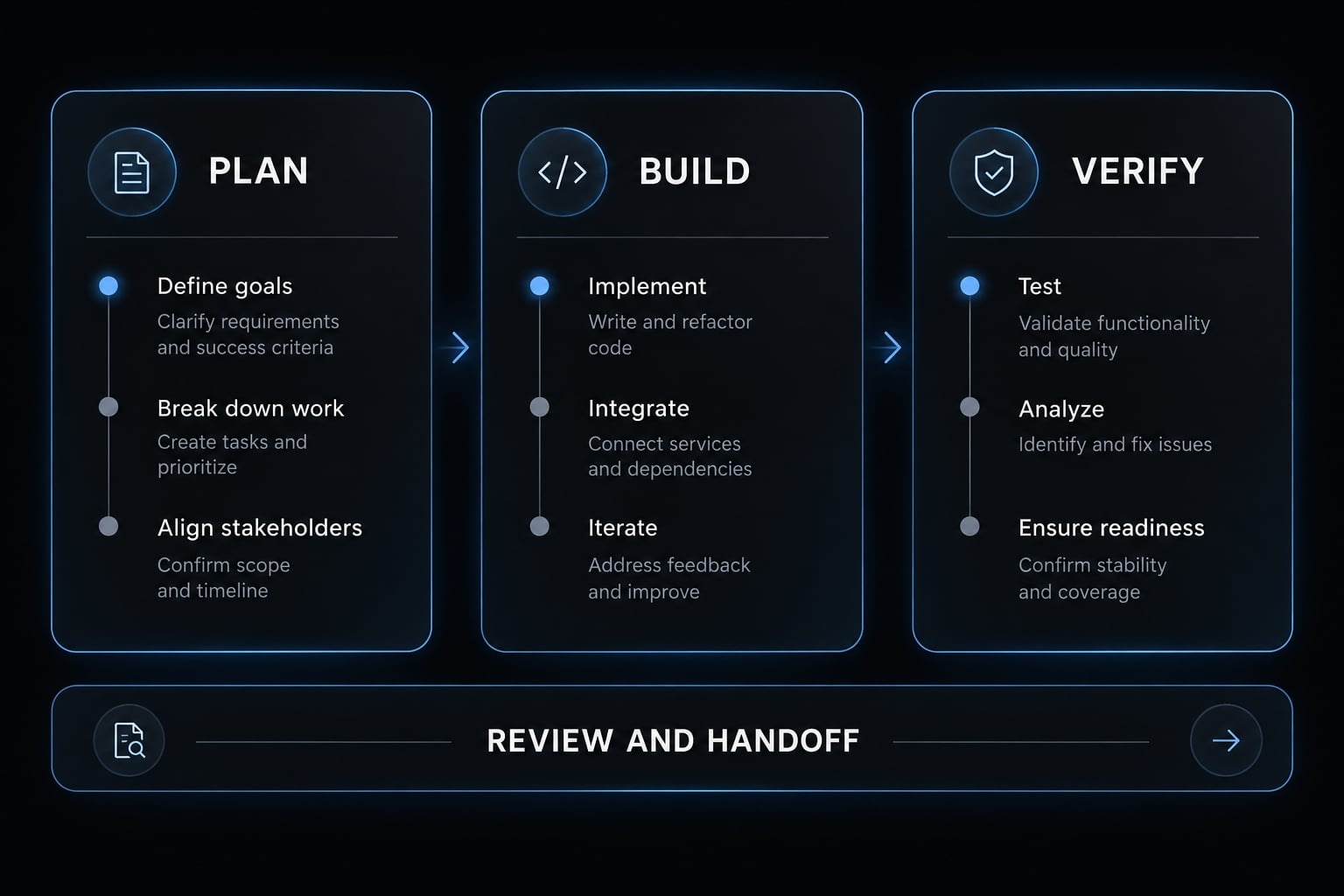 Claude Code in Zed: Setup, integration and best practices