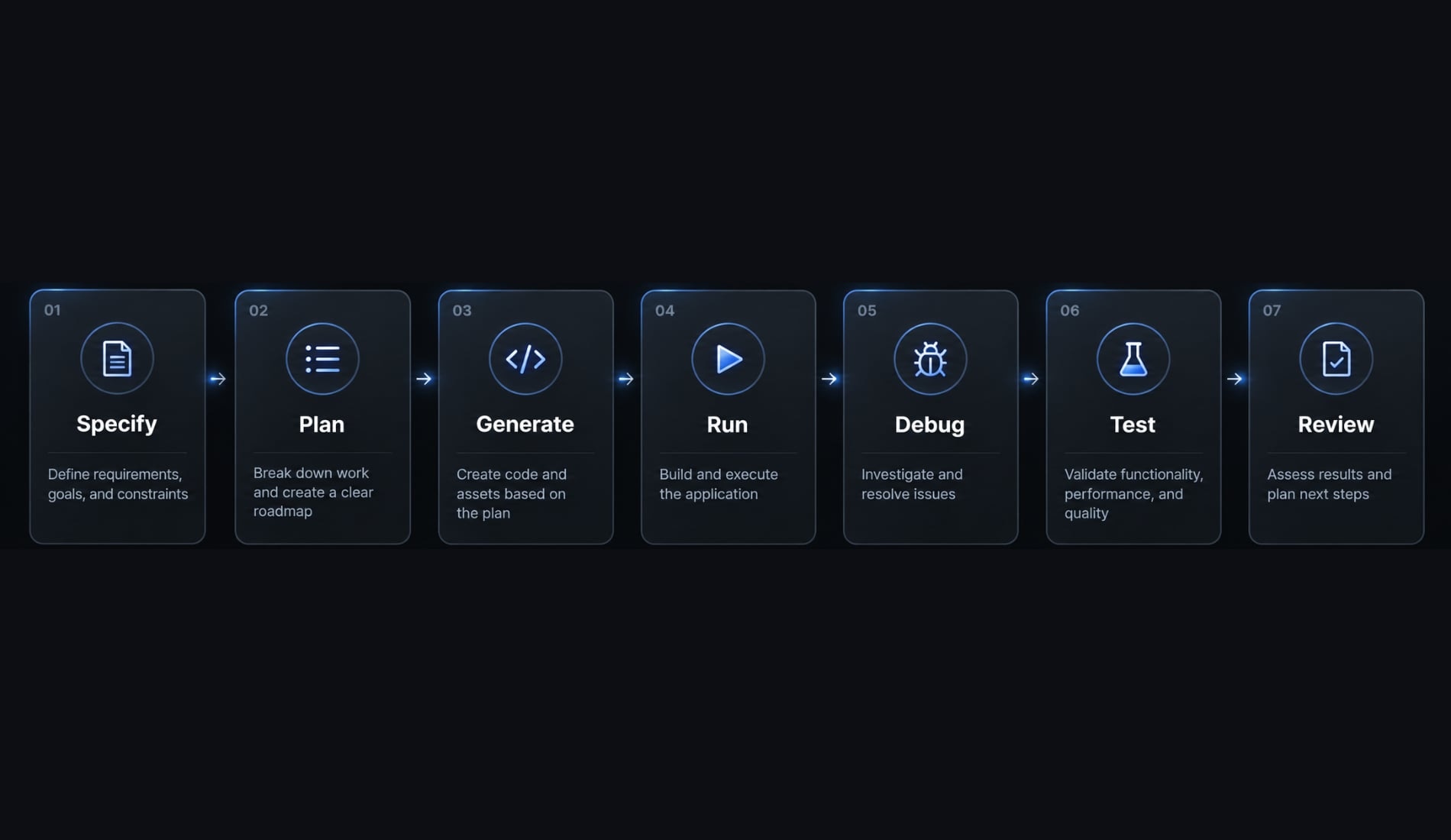 DeepSeek vibe coding: A practical workflow and safety guide