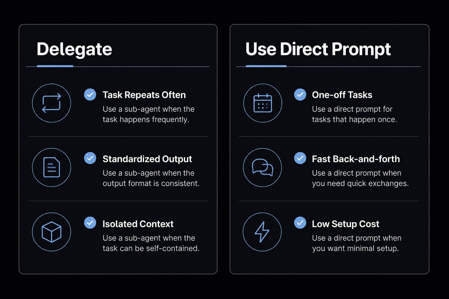 Claude Code specialized agents: Boost your coding efficiency