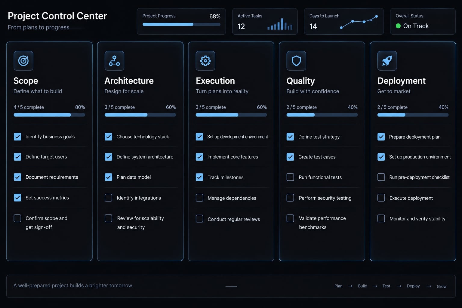 AI project Bootstrap: A practical guide to building software