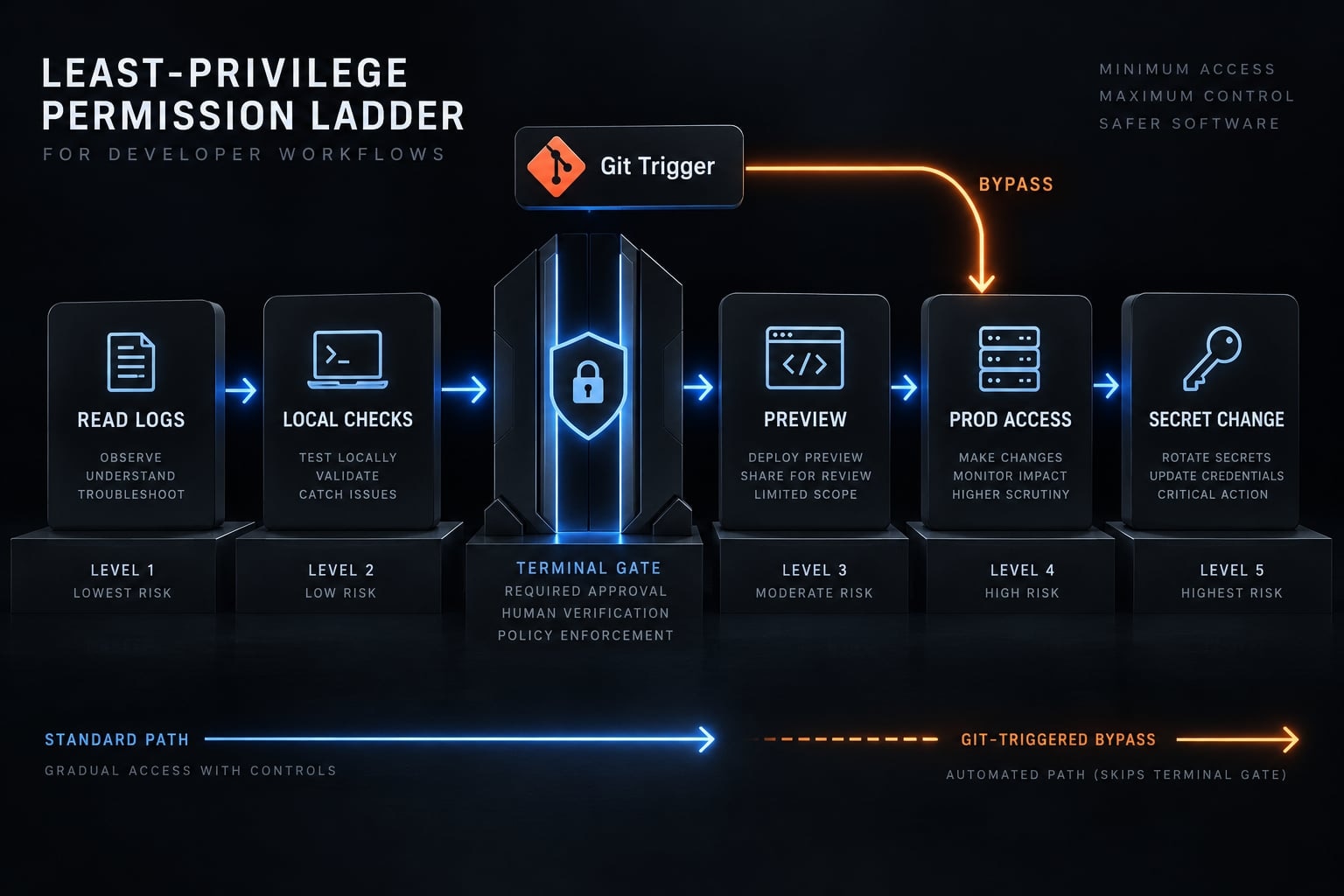 Claude Code Vercel deployment: Setup, deploy and troubleshoot