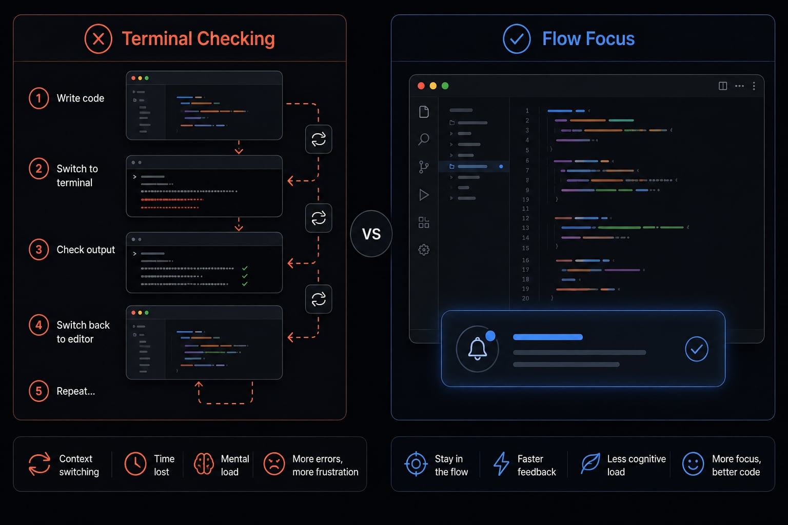 Claude Code notifications hook: Easy macOS desktop alerts guide