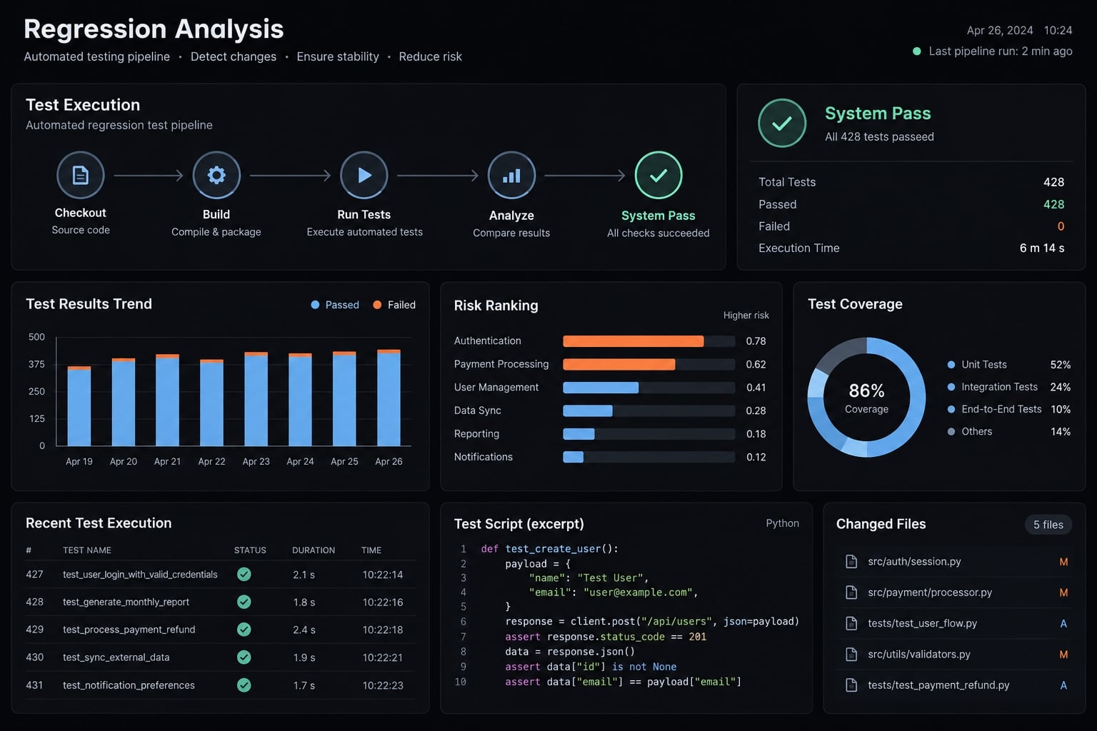 Claude Code regression testing: A practical workflow guide