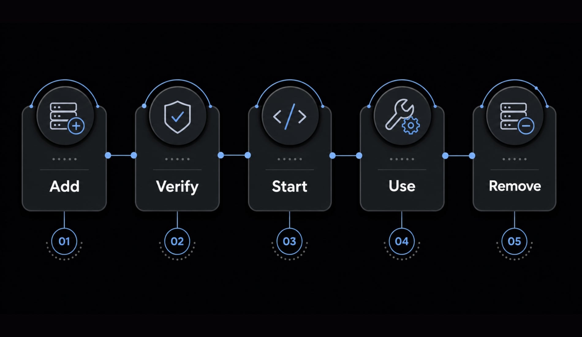 Claude Code MCP configuration: A practical setup guide