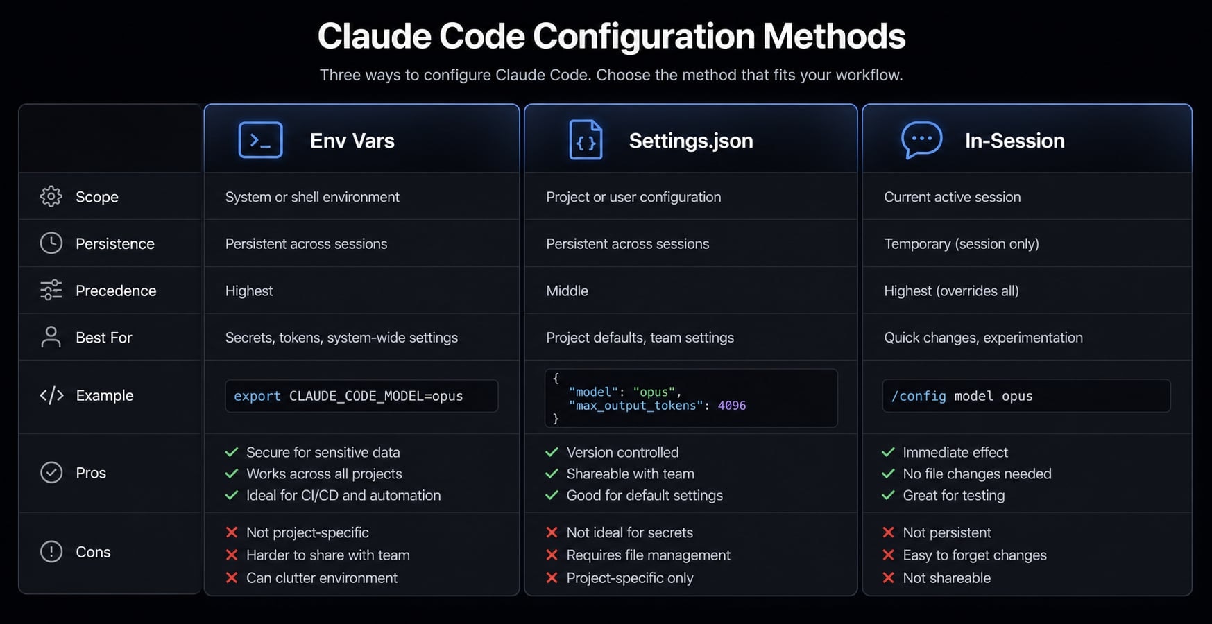 Claude Code environment variables: Setup and best practices