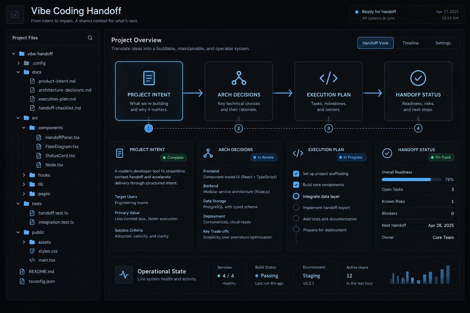 Vibe coding developer handoff: Guide to transferring AI projects