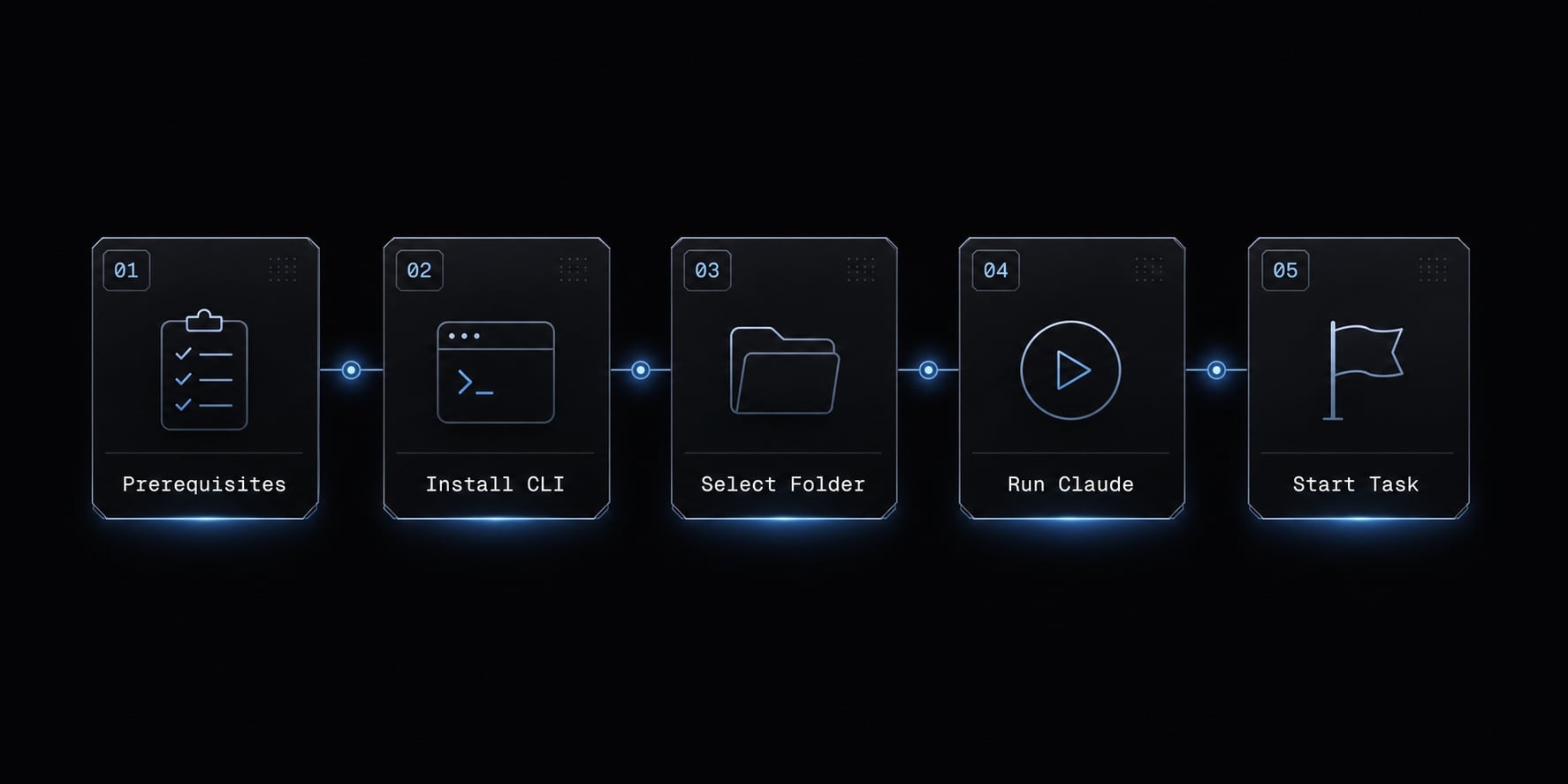 Claude Code tutorial: Set up and master your AI coding agent