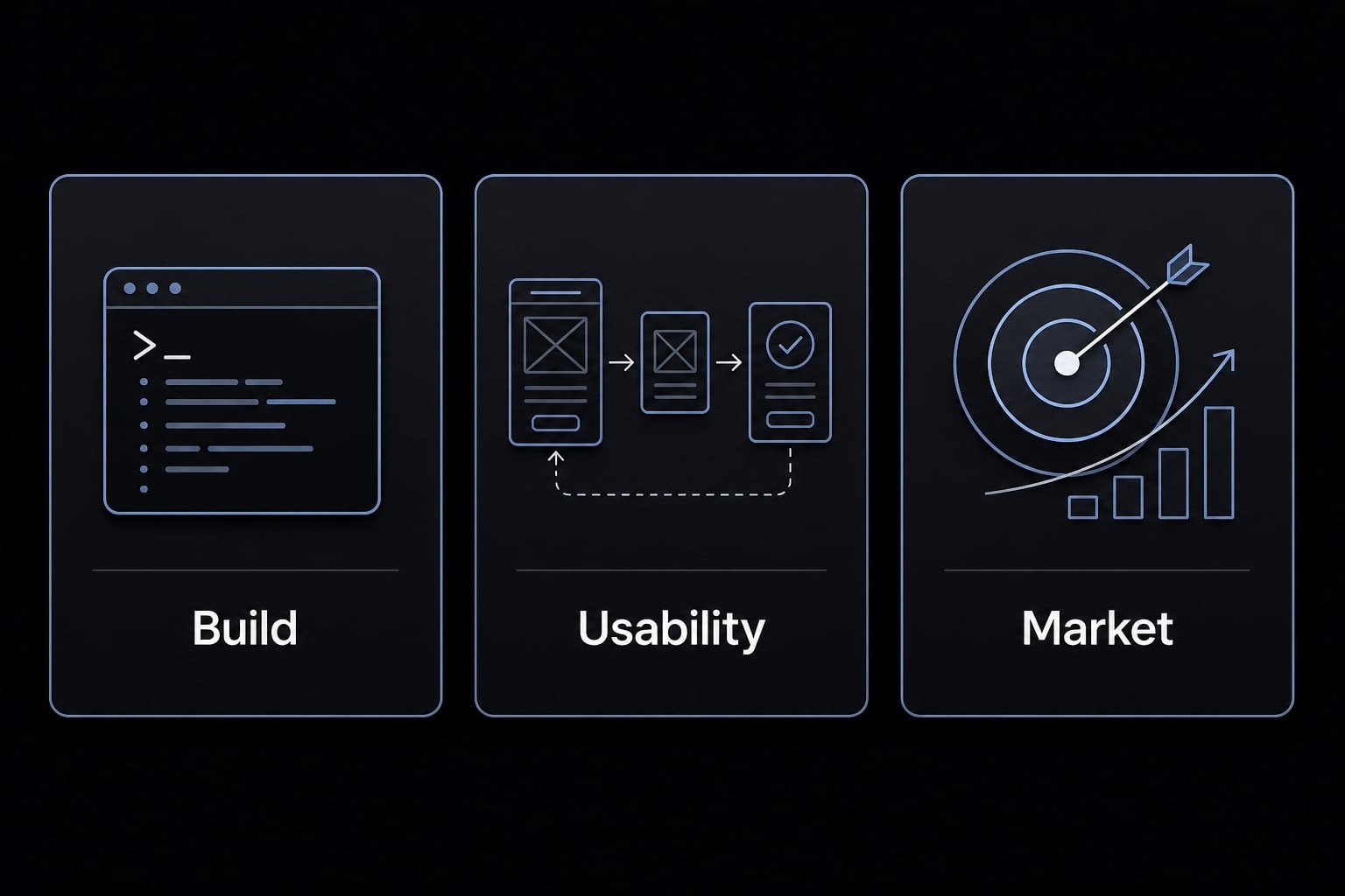 Vibe coding idea validation: Test product ideas faster