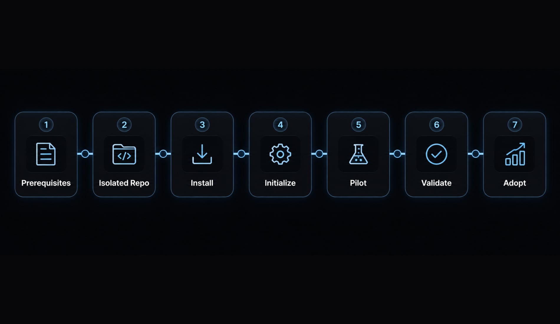 Oh My Claude Code: Mastering multi-agent development workflows