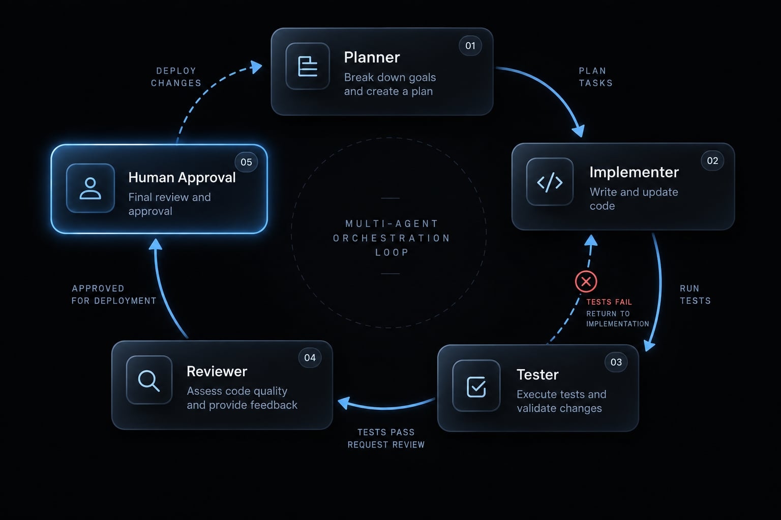 11 best Claude Code alternatives 2026: Compare AI tools
