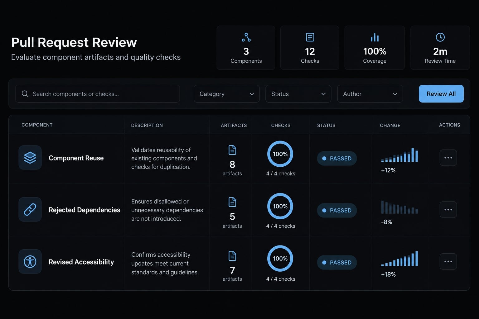 AI frontend development workflow: A practical guide to ship code