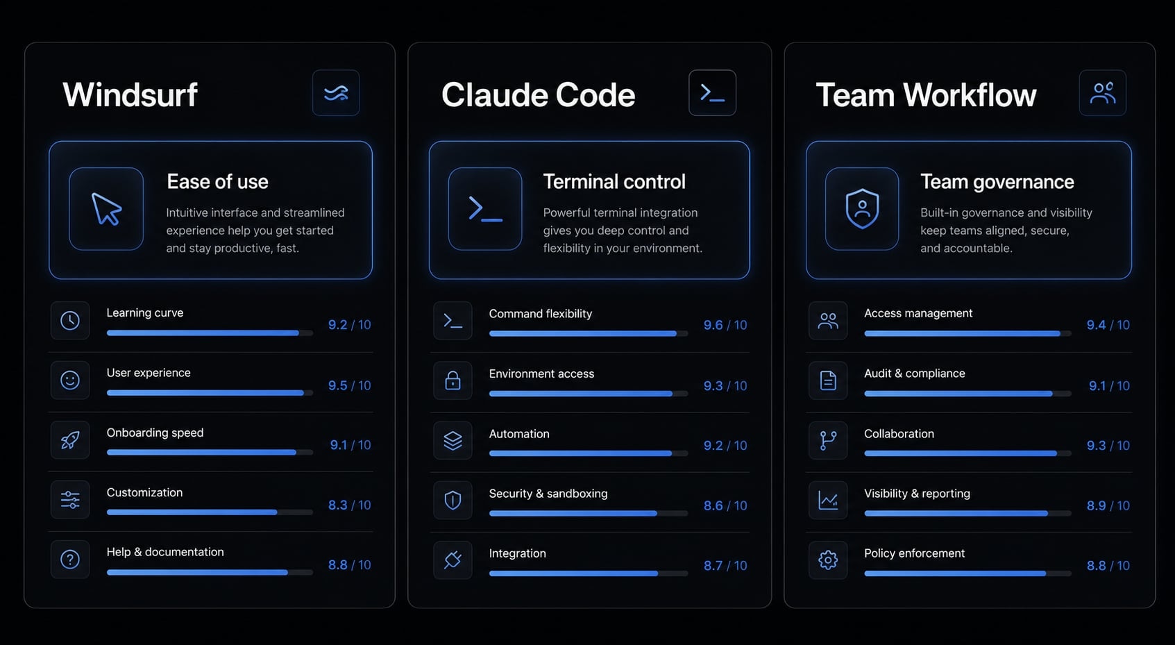 Windsurf vs Claude Code: Which AI coding assistant fits best?