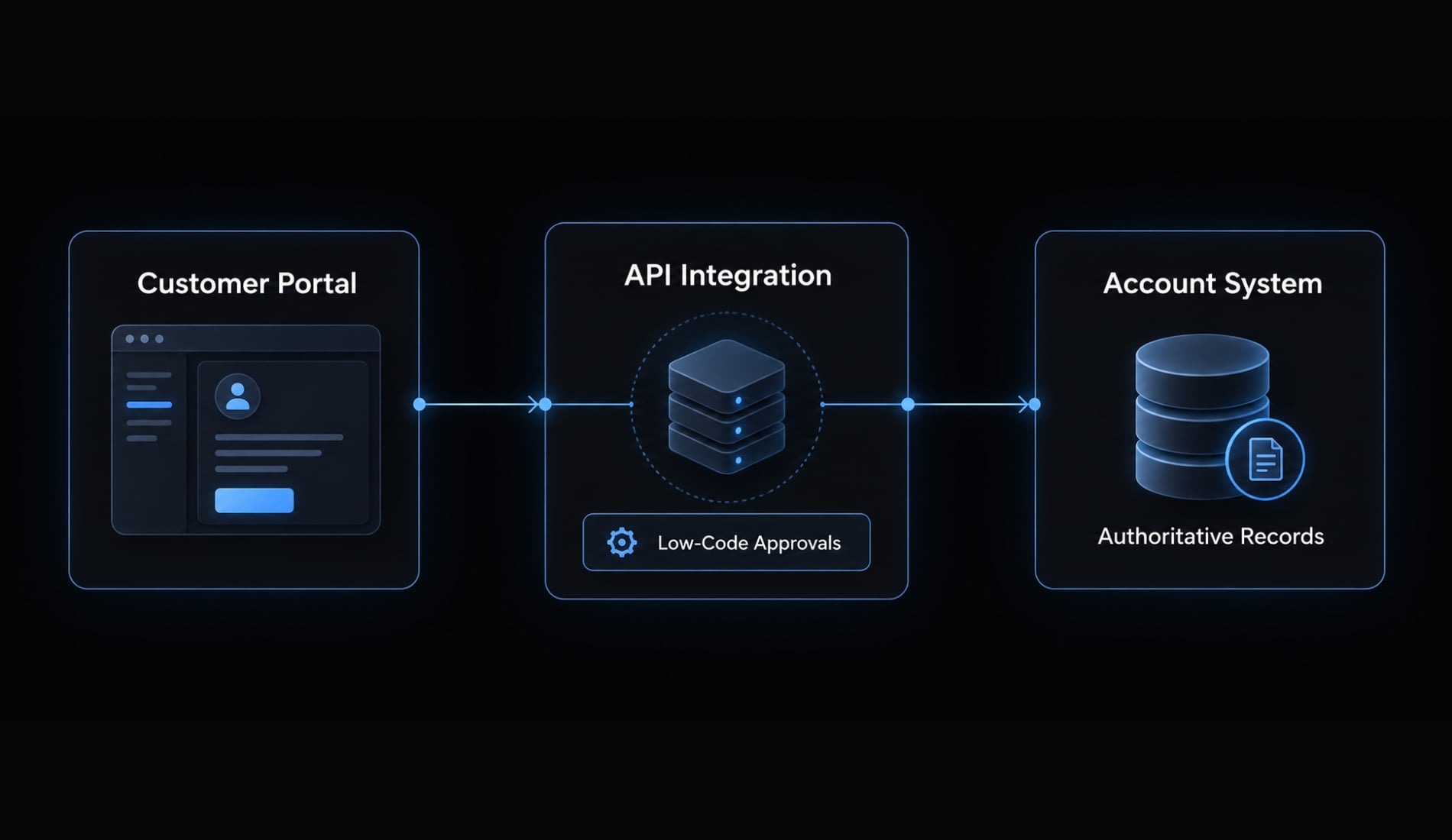 Vibe coding vs low code: Choosing the right development path