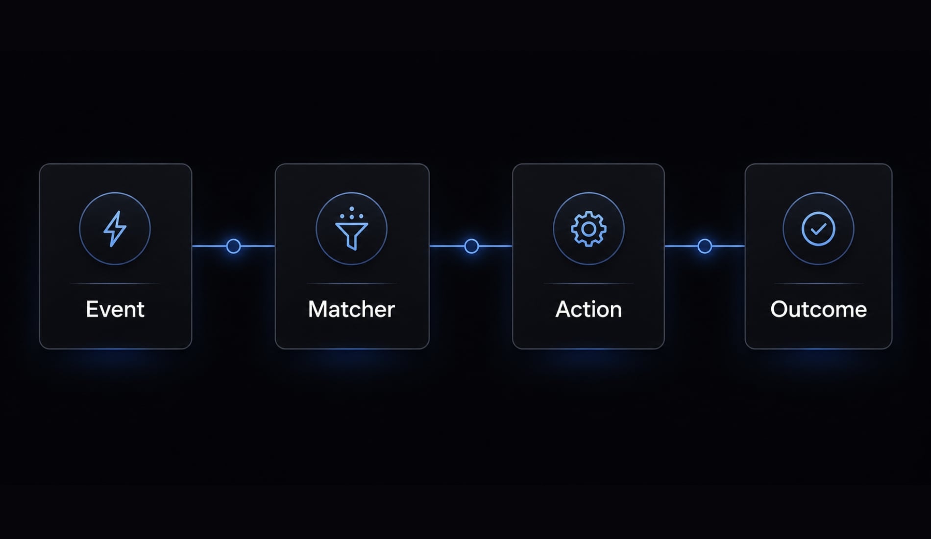 Claude Code hooks guide: Automate and control AI workflows