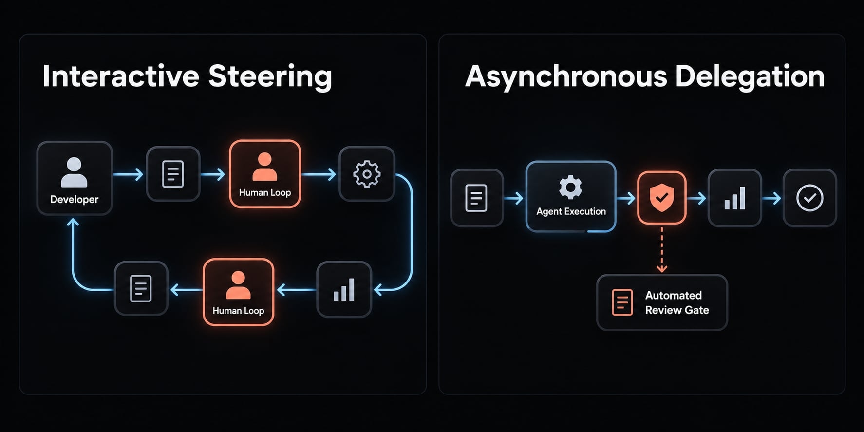 Claude Code vs Devin: Choosing between steering and delegation