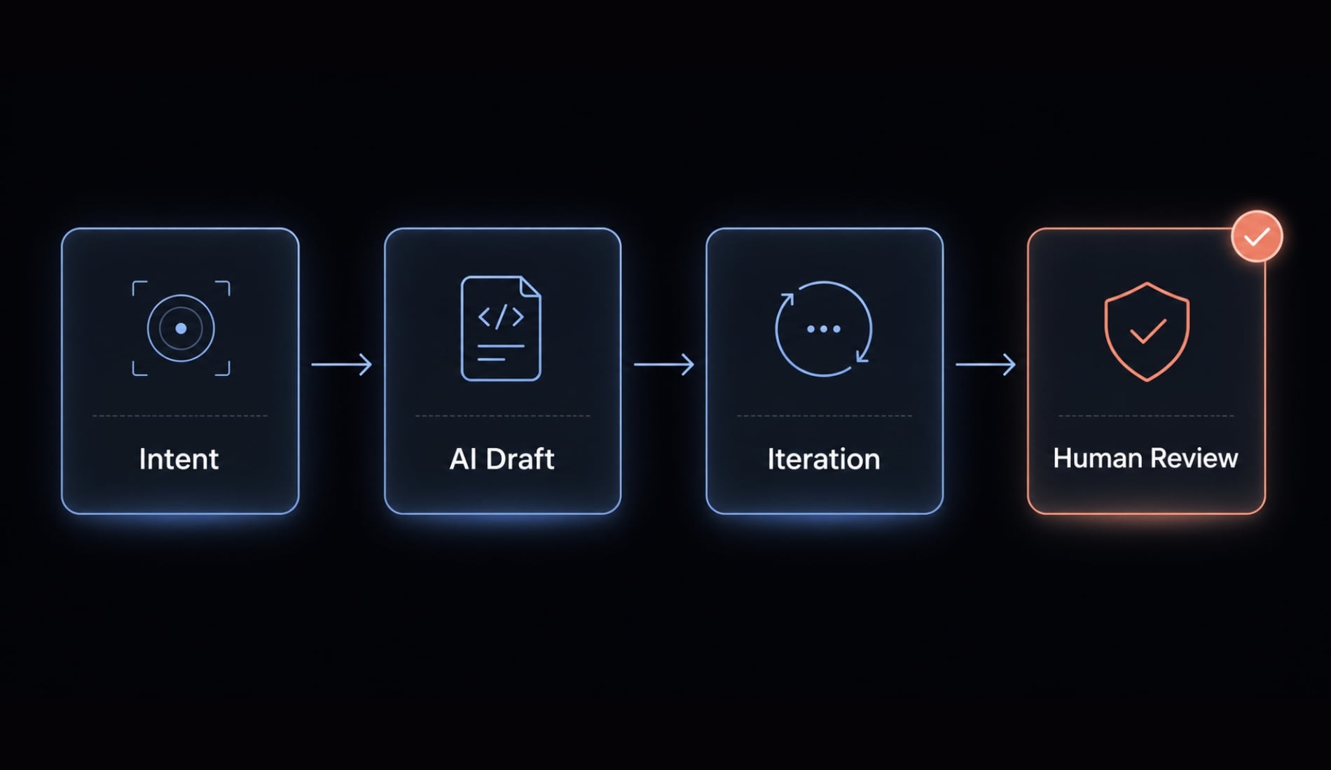 Vibe coding: How AI-assisted software development works