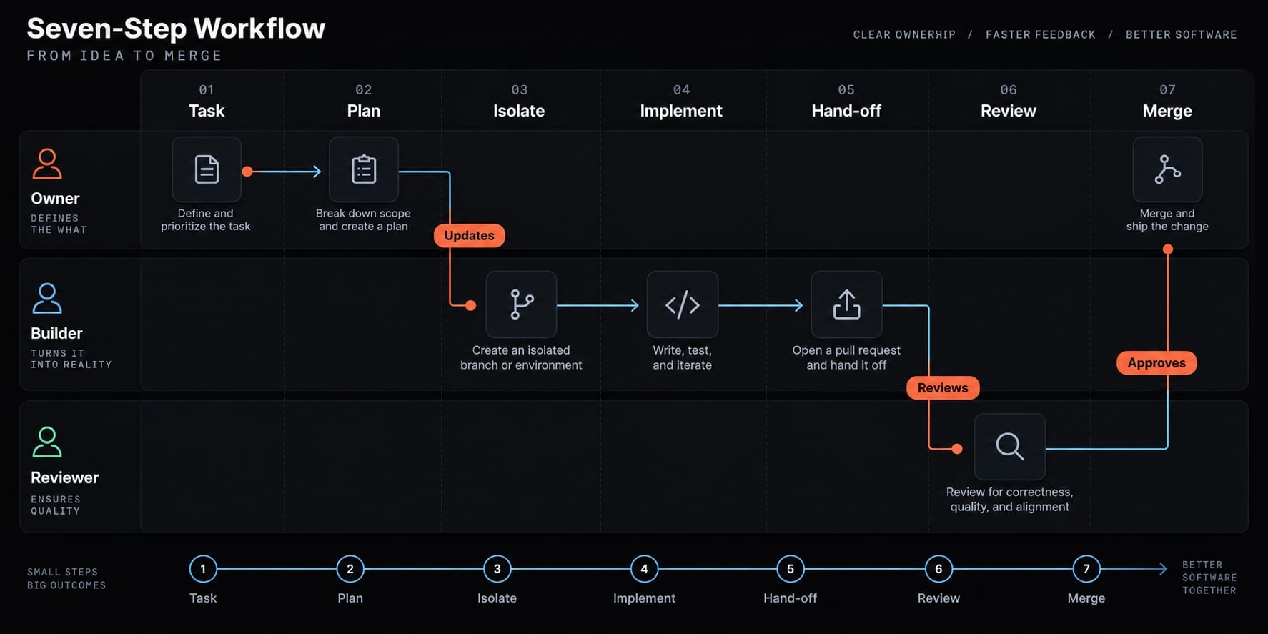 Claude Code and Codex shared workflow: A practical setup guide