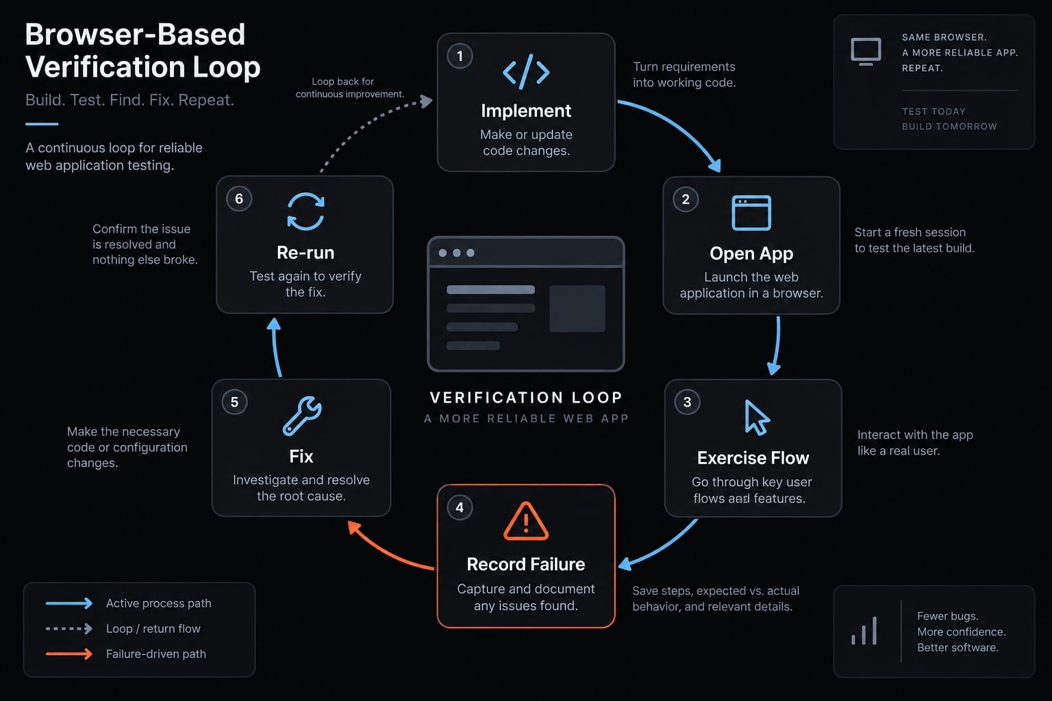 12 best Claude Code skills for faster development workflows