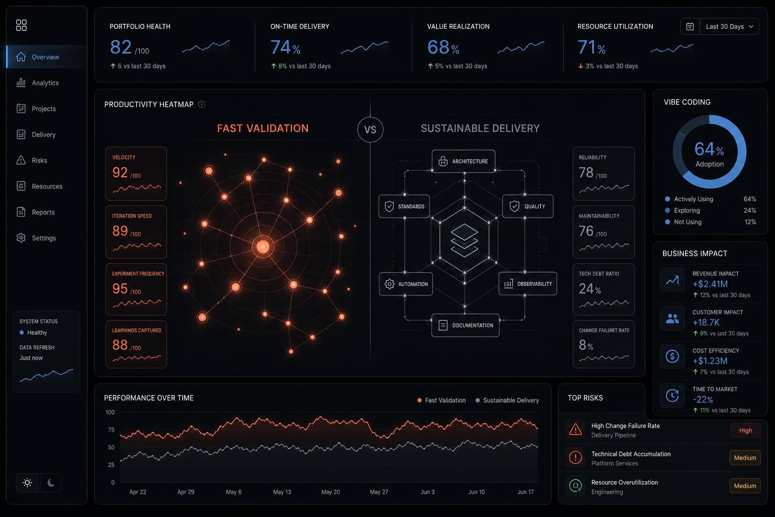 Vibe coding business impact: Balancing speed and maintenance