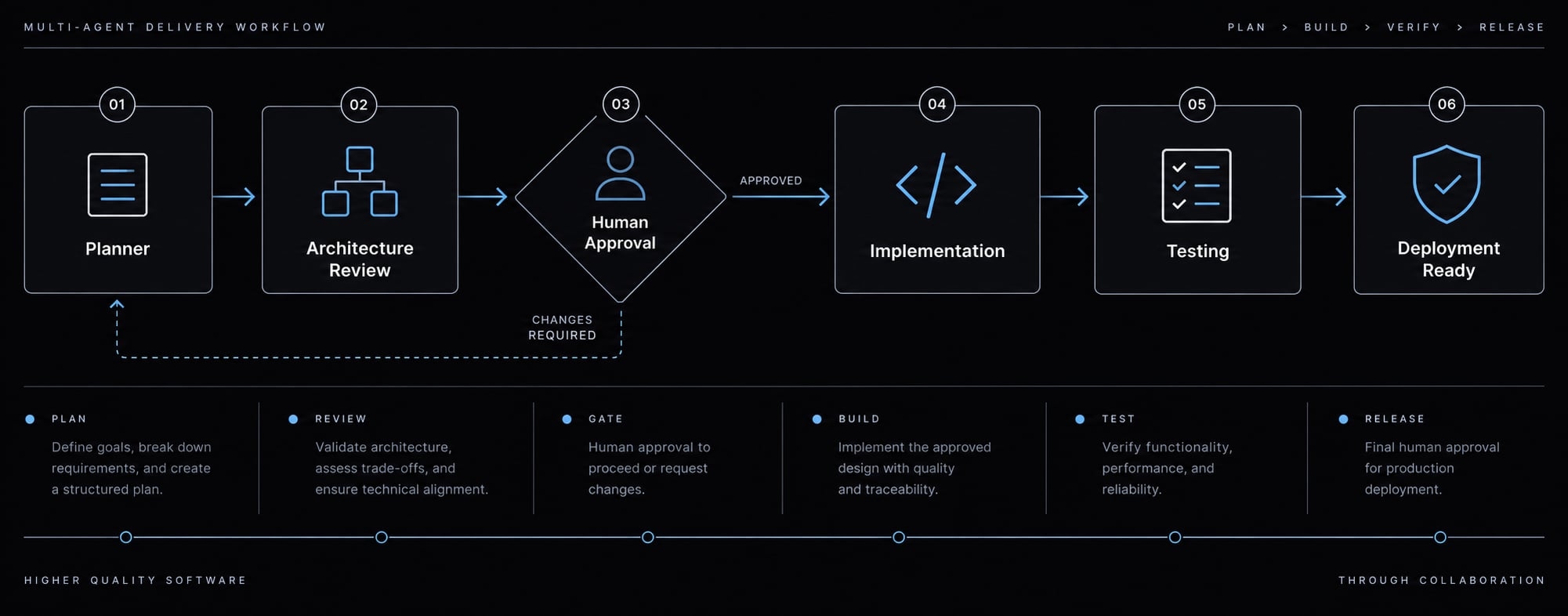 Vibe coding a Multi-Tenant SaaS: A production-ready guide