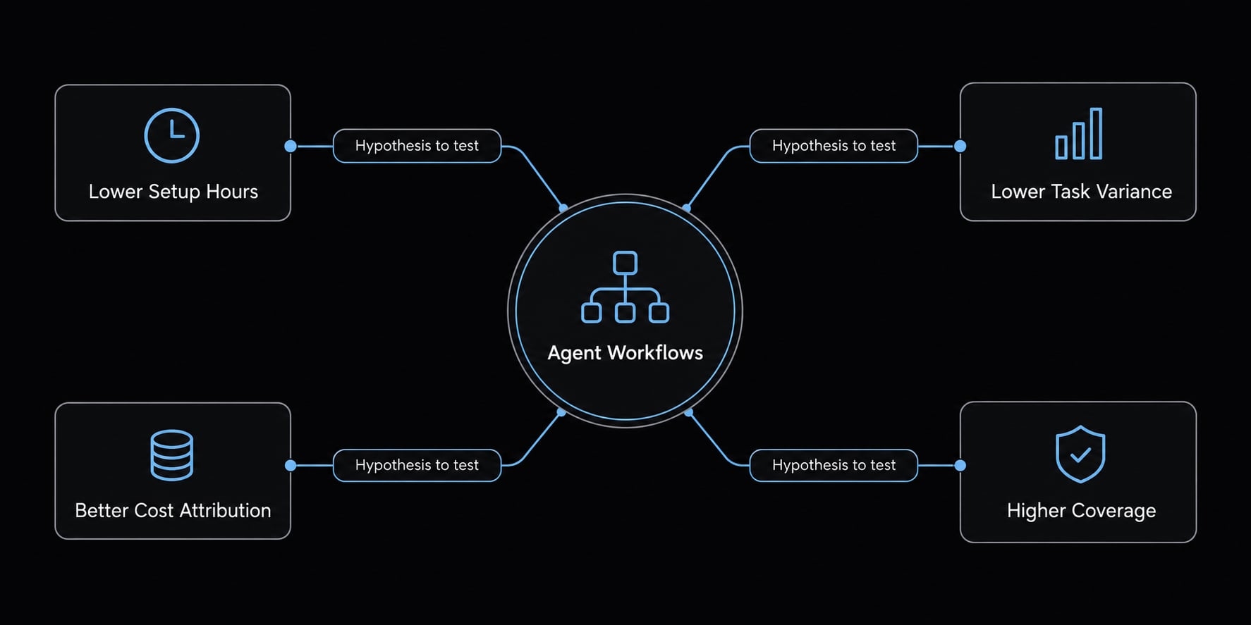How to calculate AI coding tools ROI: Framework & expert guide