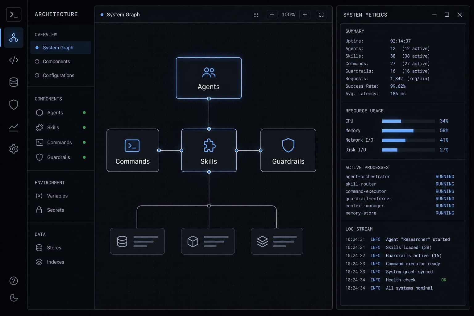 Everything Claude Code: A guide to streamlined AI coding