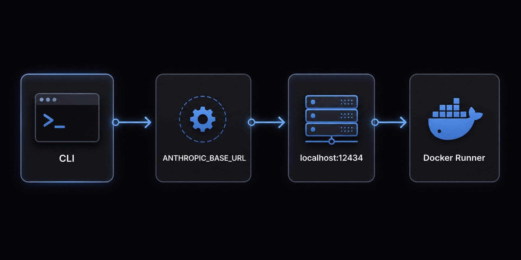 Docker Claude Code: Choosing the right setup for fast results