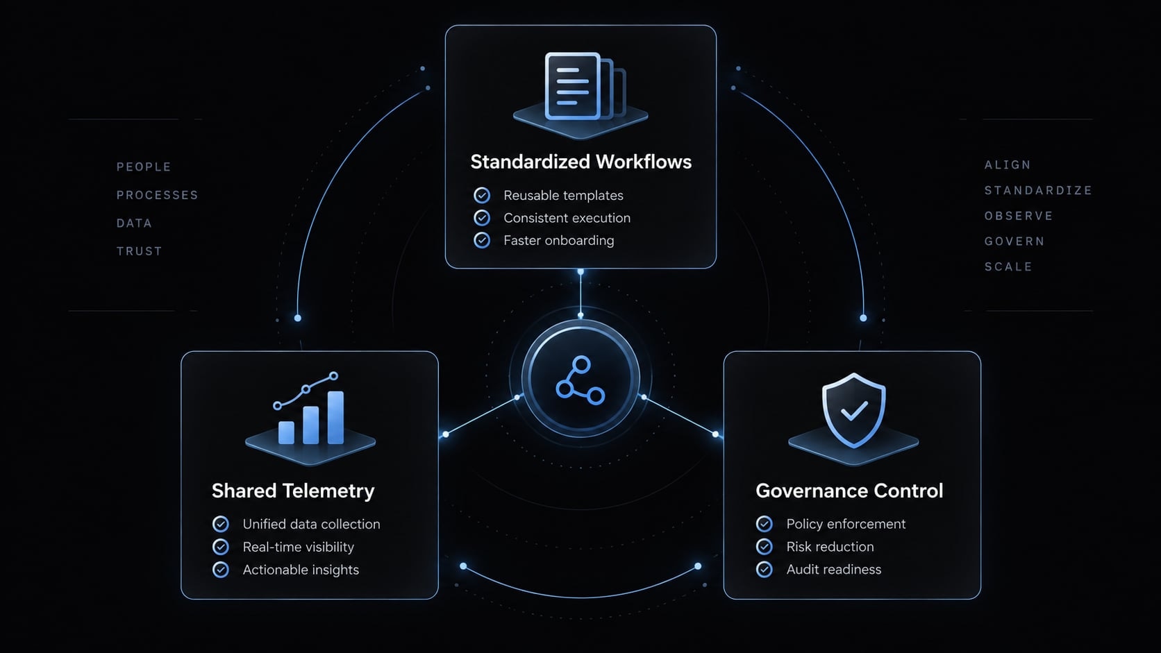 Claude Code observability: Best practices for tracking and setup