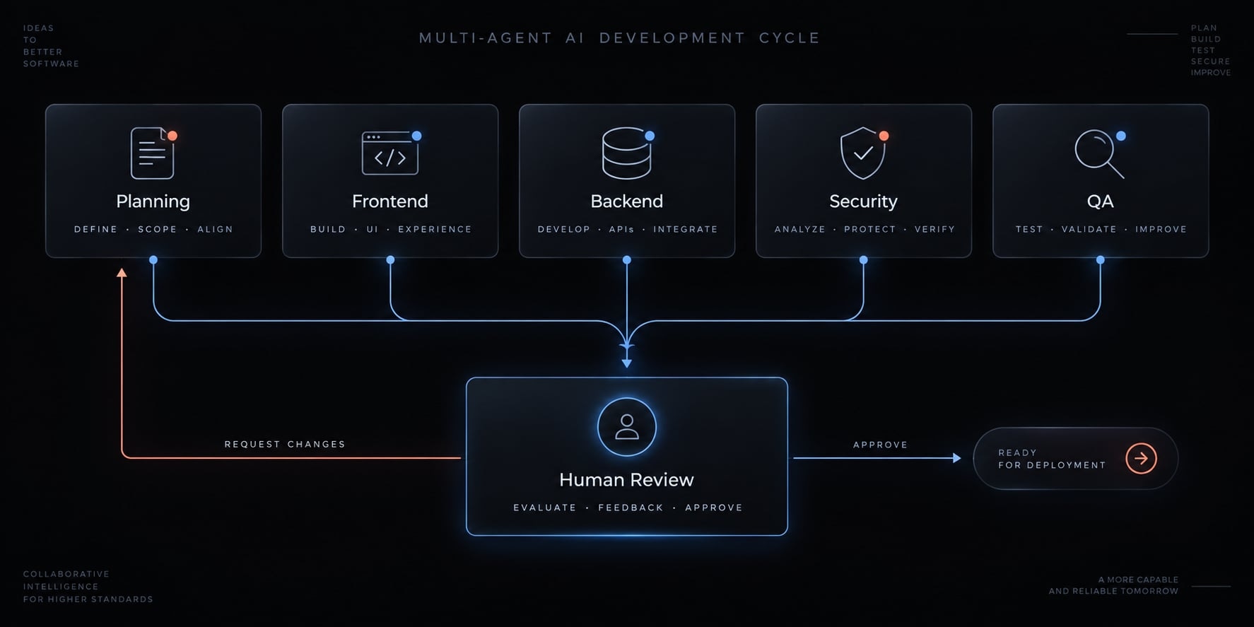 Vibe code admin panel: Build secure, production-ready apps