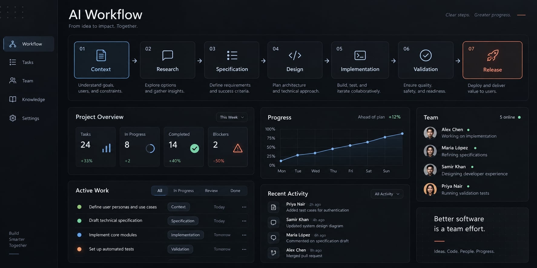 AI coding workflow for small teams: A guide to faster delivery