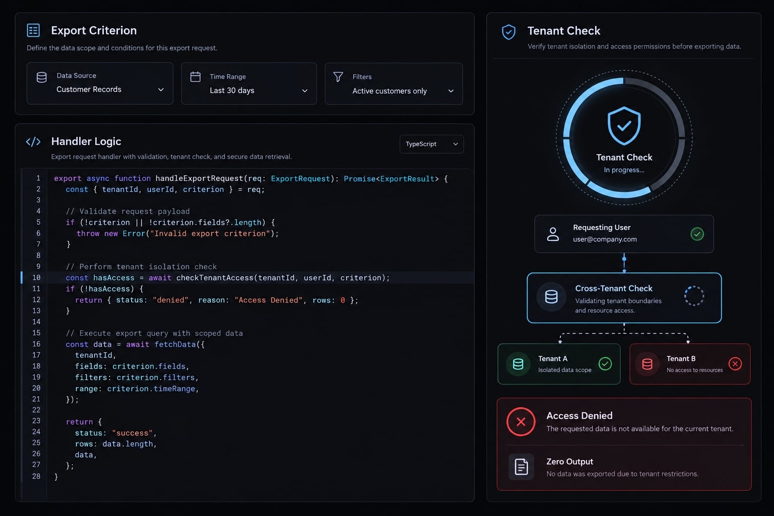 AI generated code review checklist: A pre-merge guide