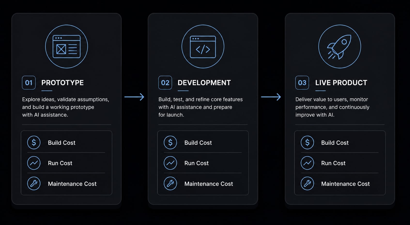Vibe coding cost: The true budget guide for AI app projects