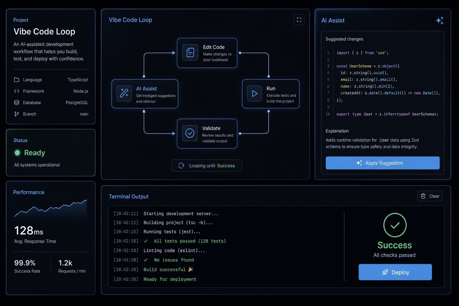 Vibe coder meaning: How AI is changing software development