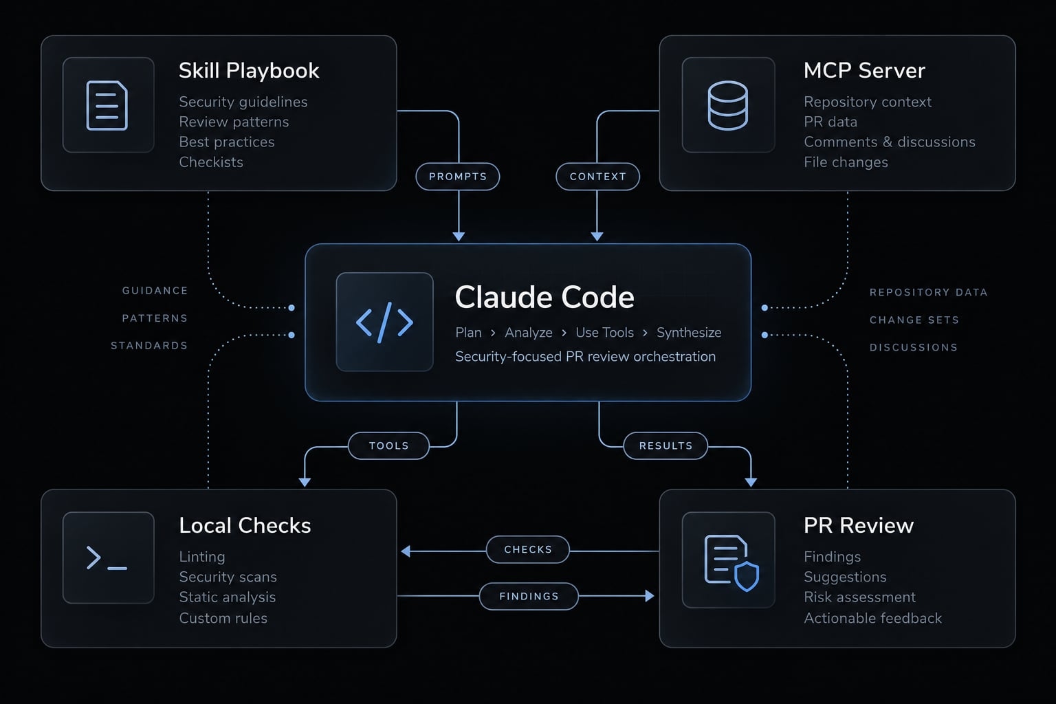 MCP vs Skills in Claude Code: Choosing the right architecture