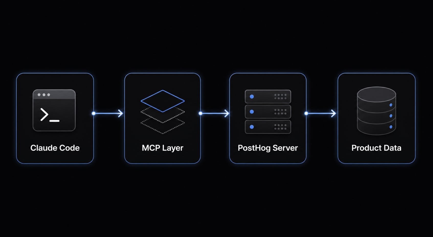 PostHog MCP Claude Code: Practical setup guide for developers