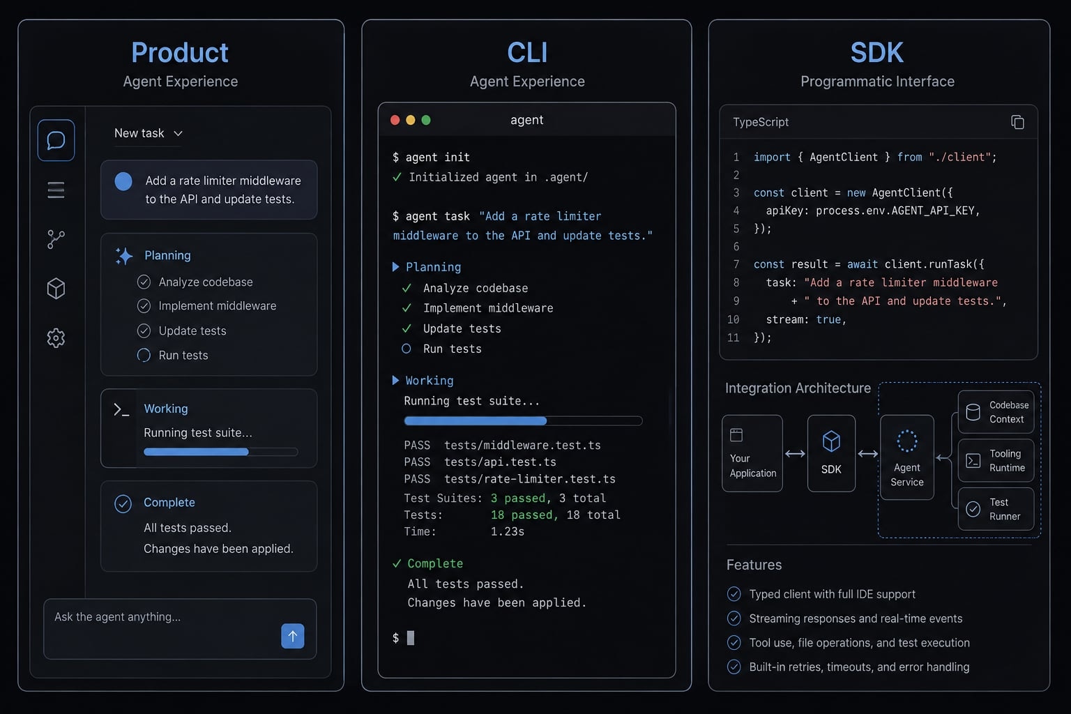 Claude Code TypeScript: A guide to SDK and CLI integration