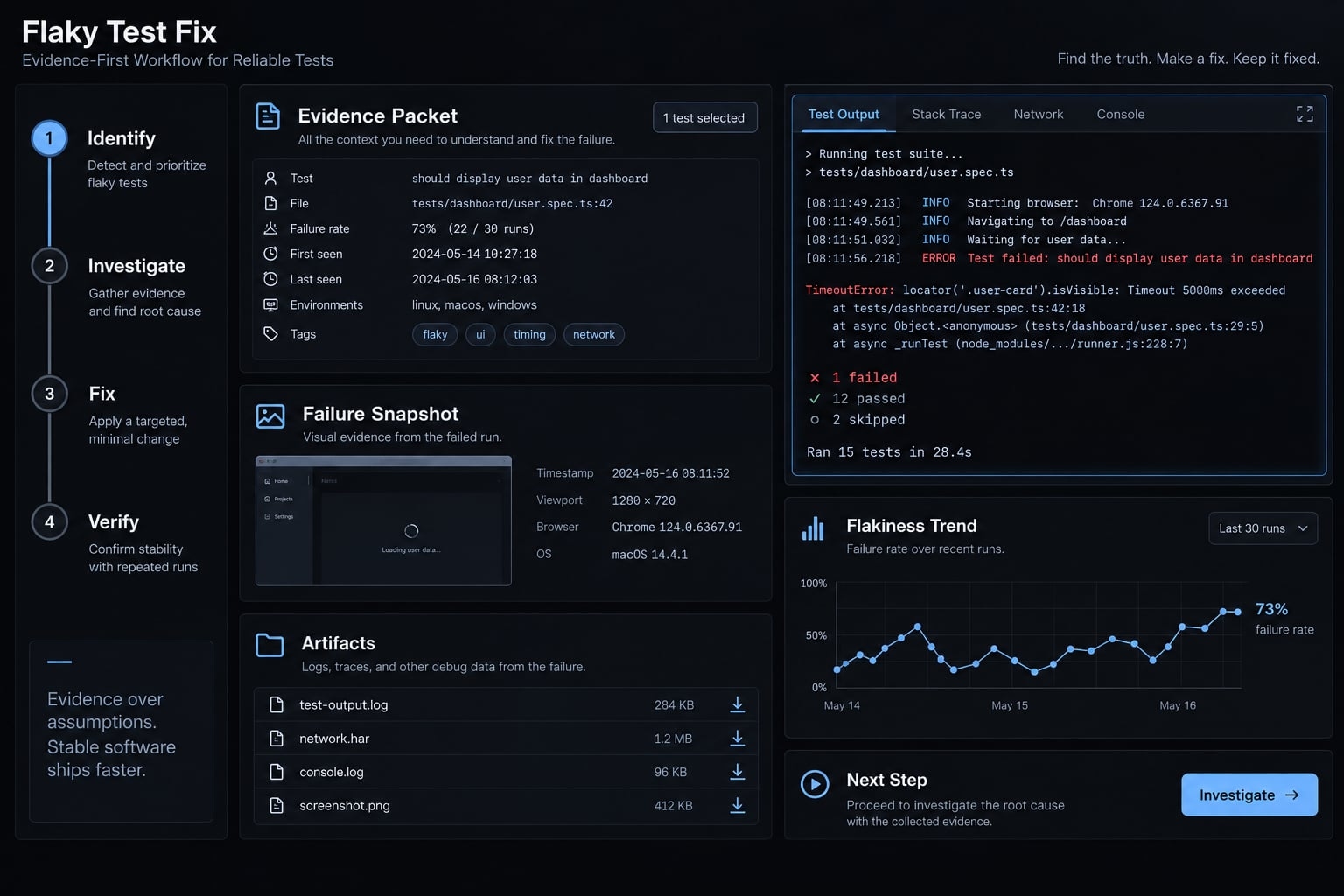 Fix flaky tests with Claude Code: An evidence-first workflow
