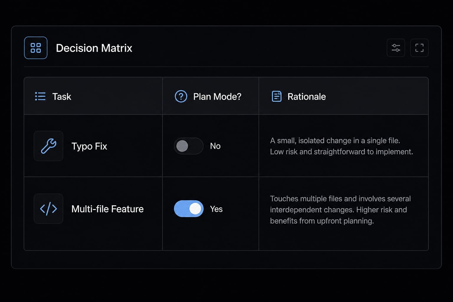 Claude Code Plan Mode: Optimize your AI coding workflow