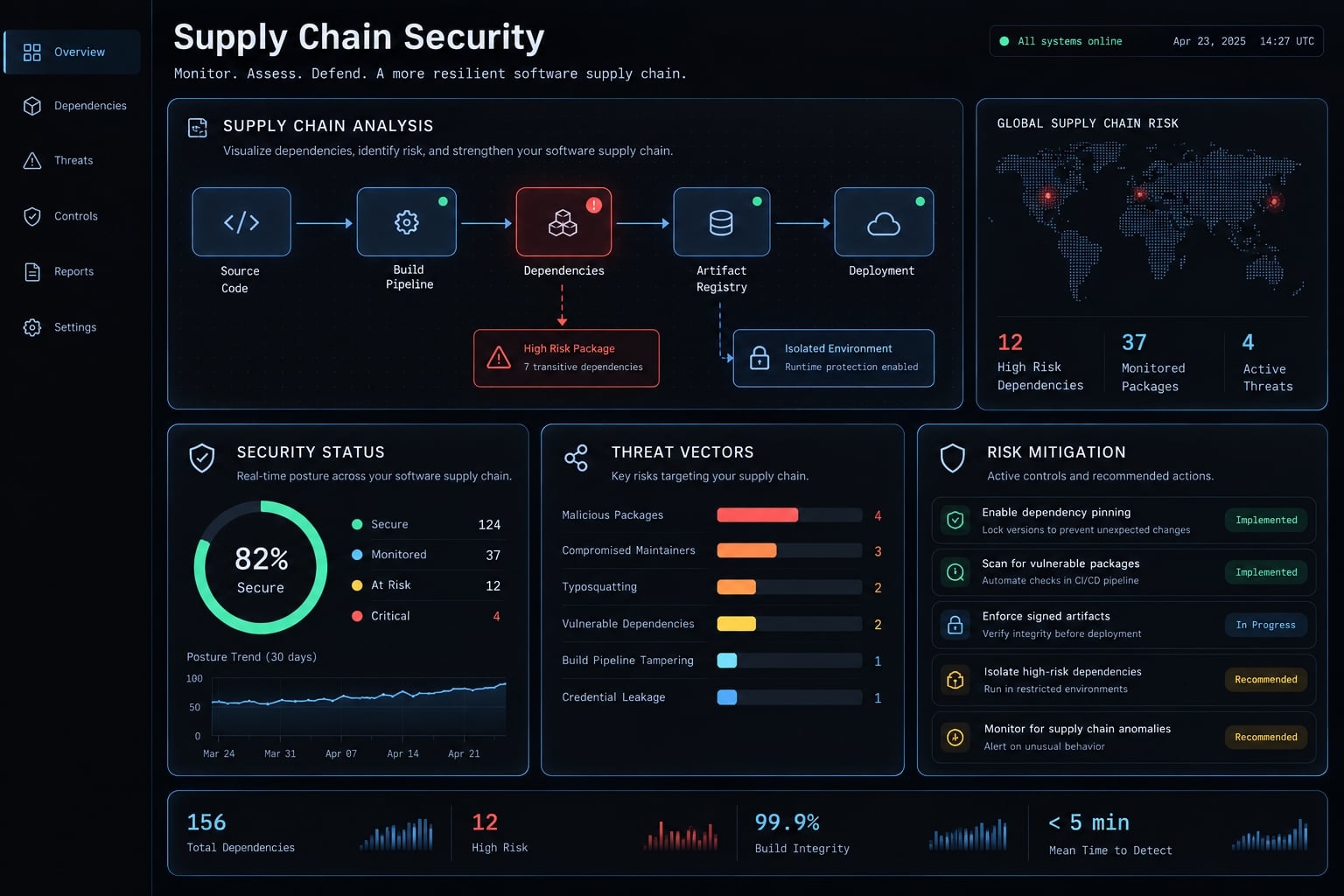 Claude Code supply chain security: Risks & mitigation guide