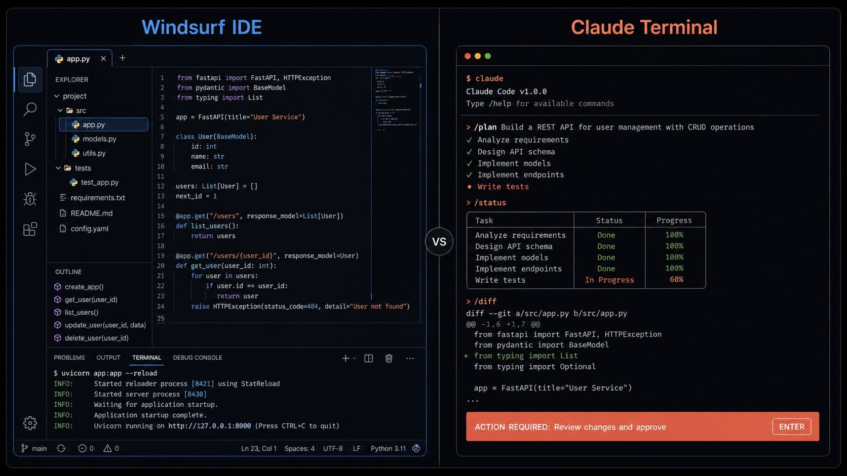 Windsurf vs Claude Code: Which AI coding assistant fits best?
