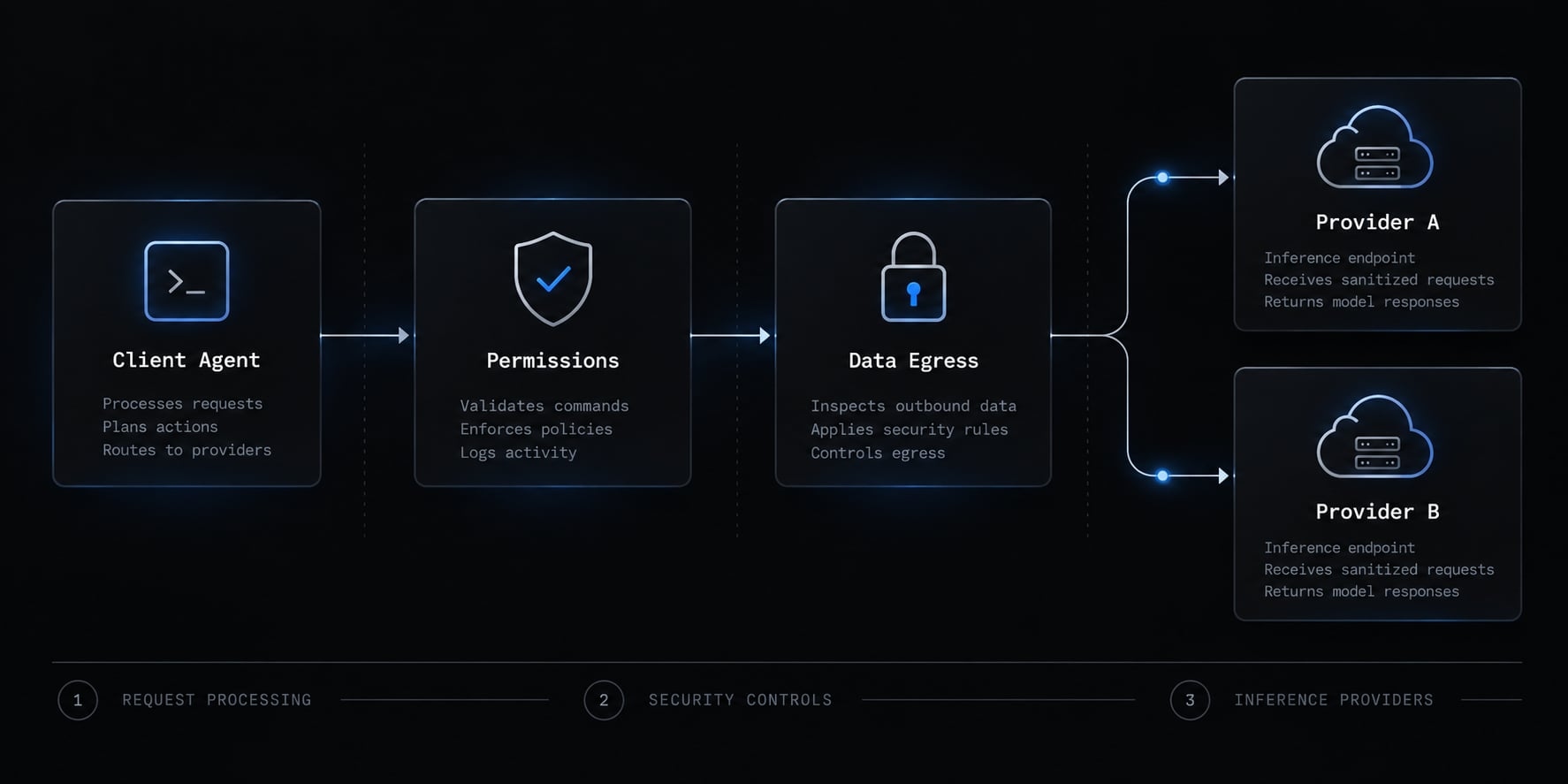 11 best Claude Code alternatives 2026: Compare AI tools