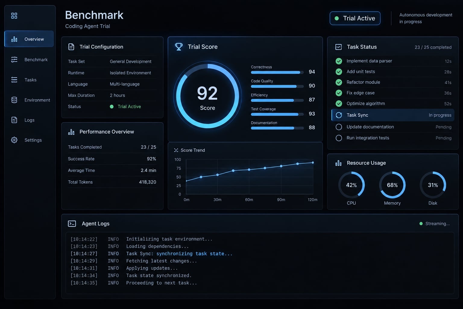 Claude Code trial: How to evaluate access and performance